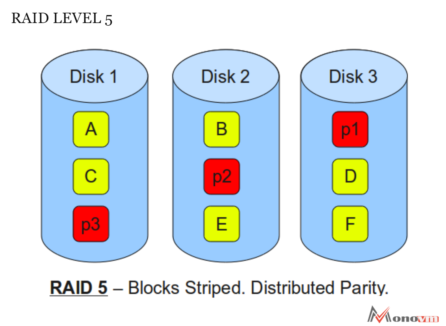 Raid 5 восстановление данных